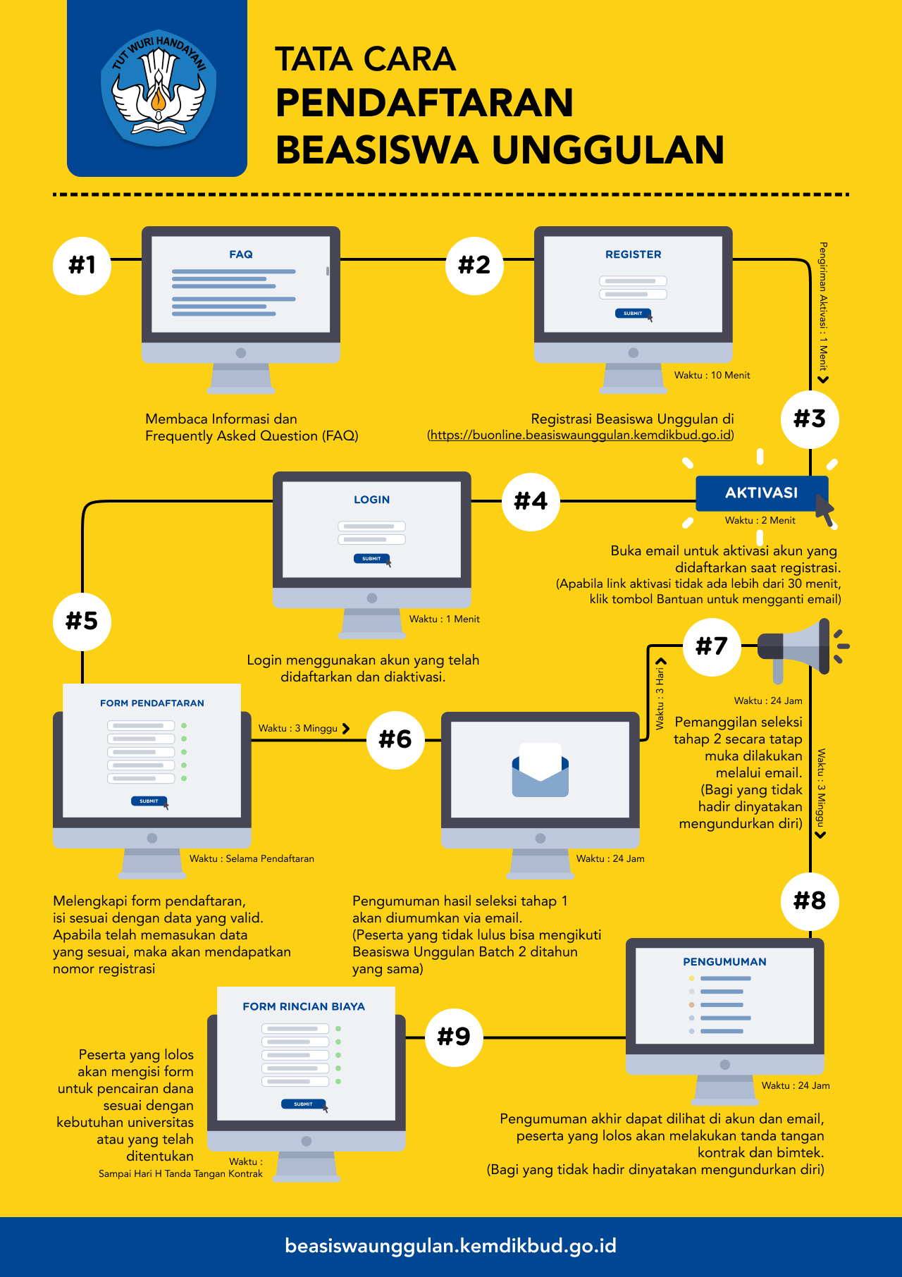 Cara Daftar Beasiswa Unggulan Dari Kemendikbud 2020 | Maukuliah Blog