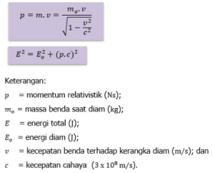 Teori Relativitas Khusus: Pengertian, Rumus, & Contoh Soal | Maukuliah Blog